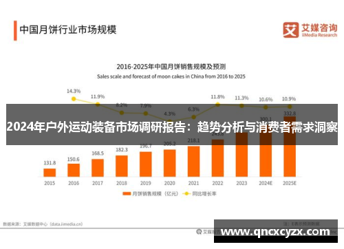 2024年户外运动装备市场调研报告：趋势分析与消费者需求洞察