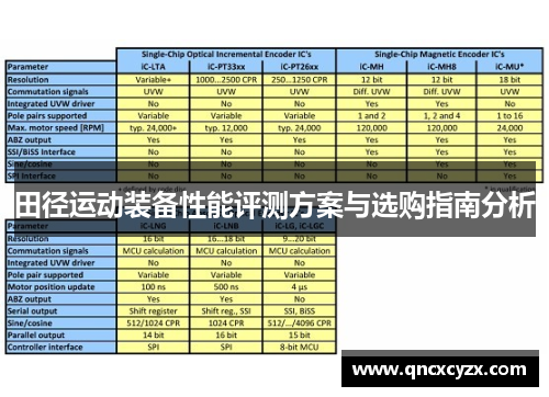 田径运动装备性能评测方案与选购指南分析